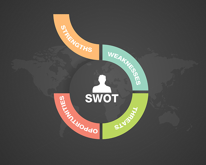 Photo of SWOT words over map