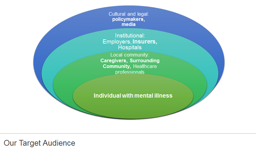Community Mental Health Organizational Chart