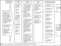 Thumbnail image of chart.