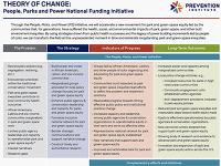 Logic model for the Theory of Change