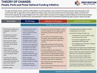 Logic model for the Theory of Change