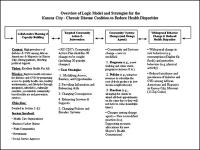 Thumbnail image of chart.