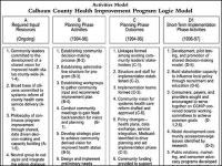 Thumbnail image of chart.