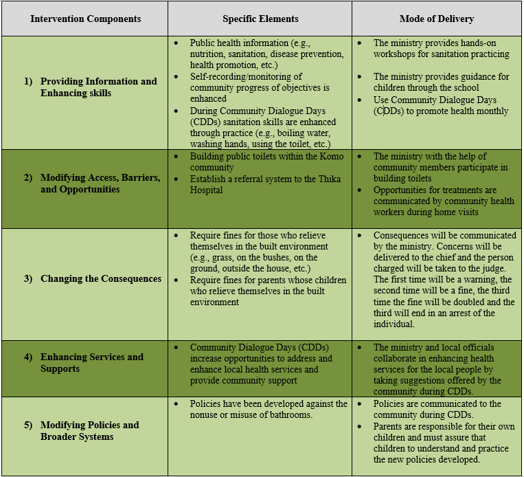 strategic-plan-hierarchy-strategic-goals-objectives-action-plans